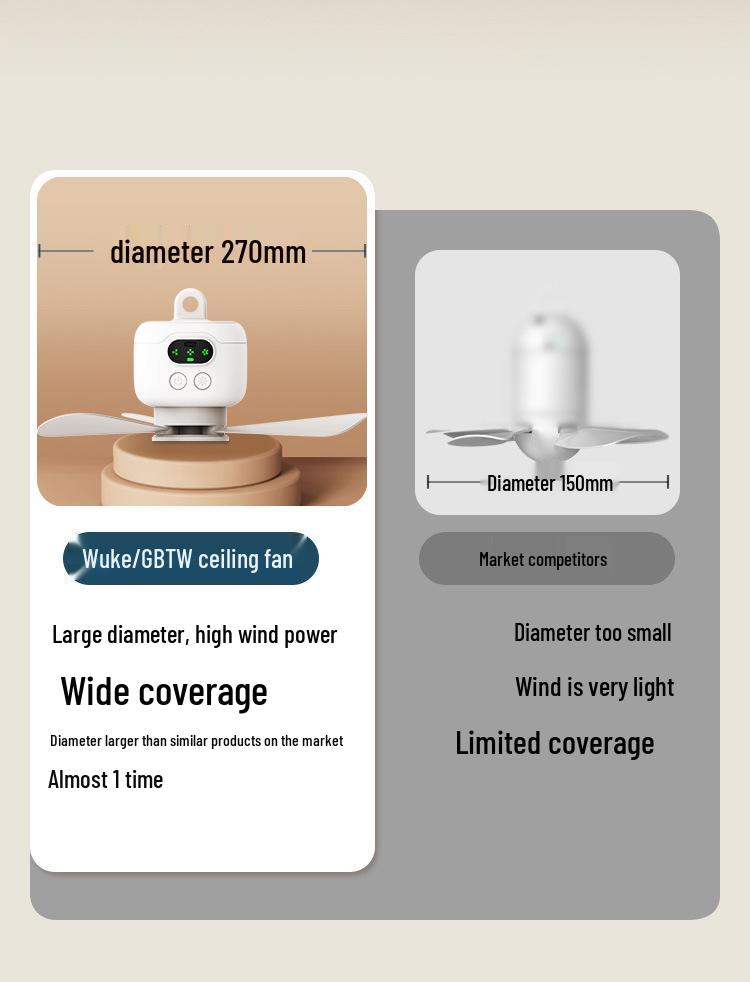 Portable USB Rechargeable Wireless Fan with Remote Control for Camping, Dorms, and Outdoor Use