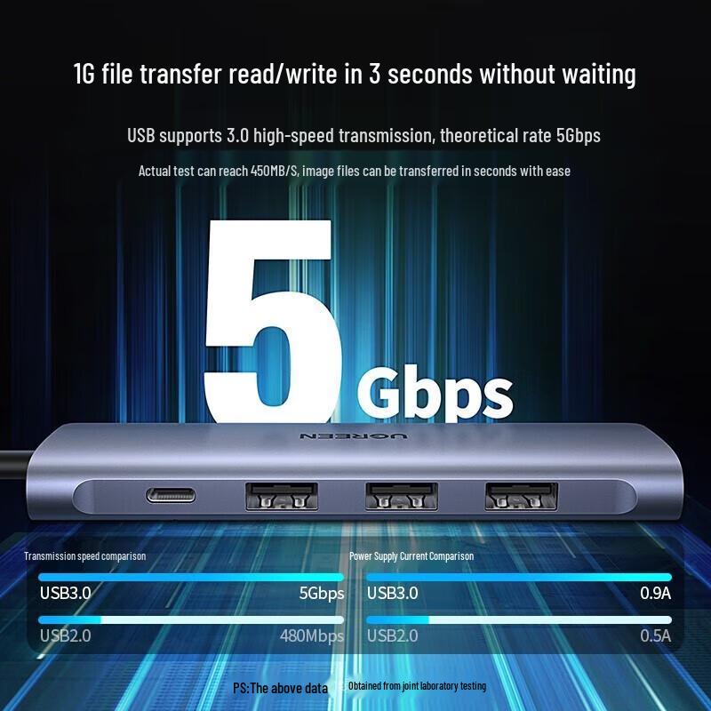Ugreen Type-C 5-in-1 USB Hub with HDMI & PD