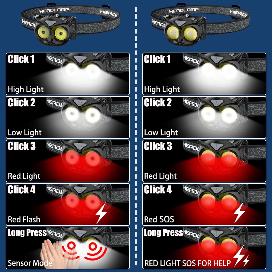 COB Owl Mini Headlamp Type-C Charge Headlight Portable Hunting Strong Magnet LED Flashlight Camping HeadLamp with Hanging Hook