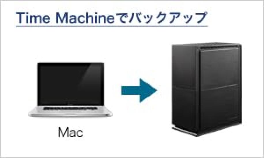 DATA Data SOHO NAS for Corporations LAN DISK for SOHO I-O I-O 2-drive (HDL2-TASOHO Series) HDL2-TA2SOHO