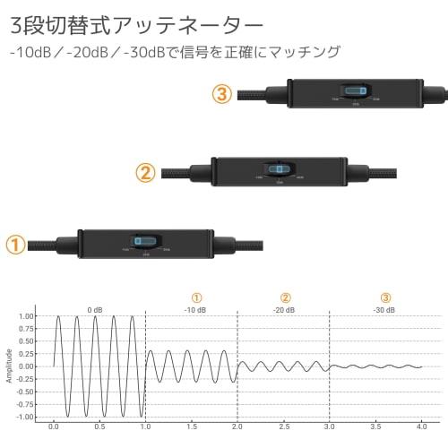 Cubilux 3.5mm TRS Line To Microphone Attenuator Cable, 3-Stage (-10dB/-20dB/-30dB) Stereo Audio Adapter Cord for DSLR Cameras and Camcorders, 30cm