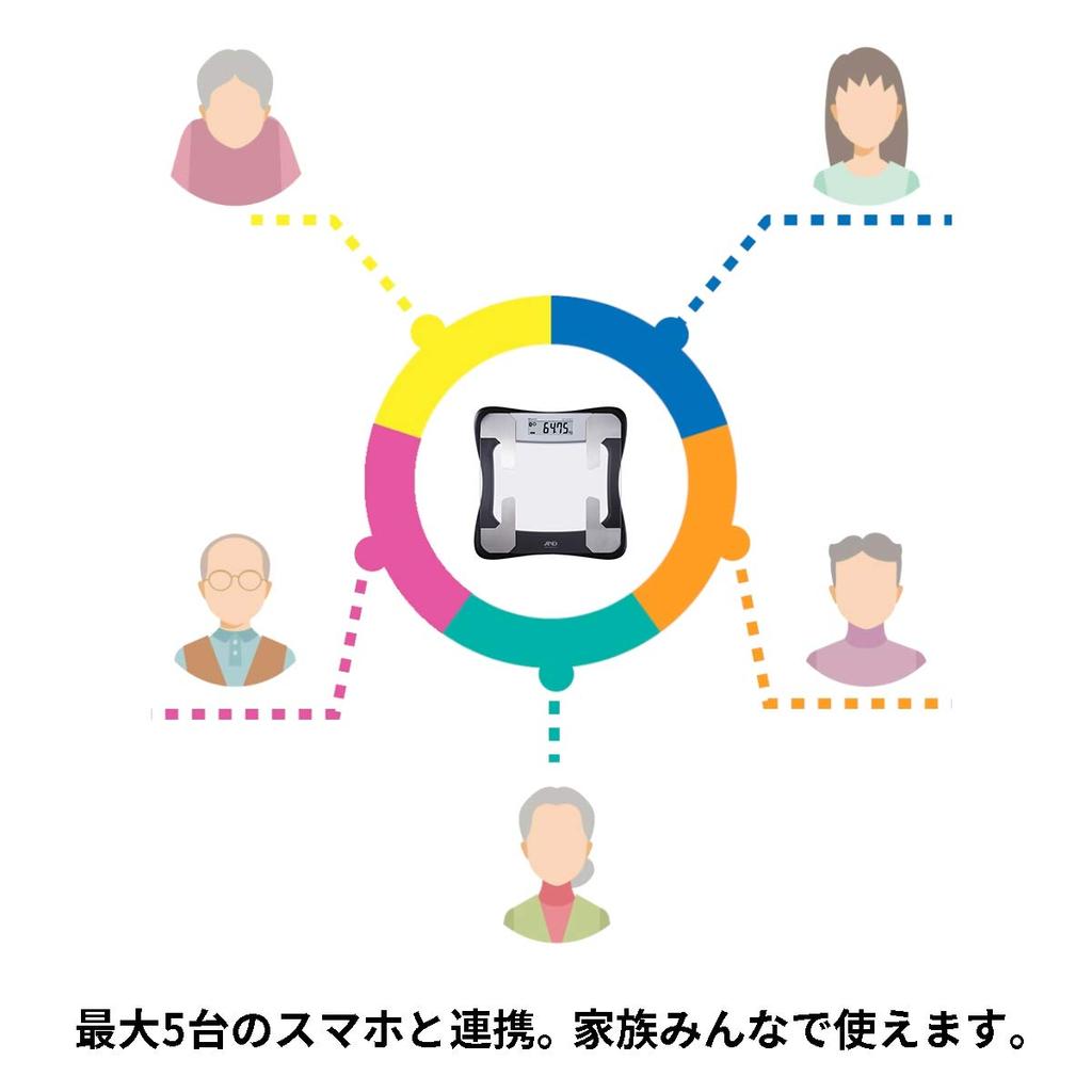 Contor compoziție corporală Smartphone Bluetooth 50g Alb Compatibil cu 5 utilizatori Echipat cu algoritm Tanita A&D UC-421BLE