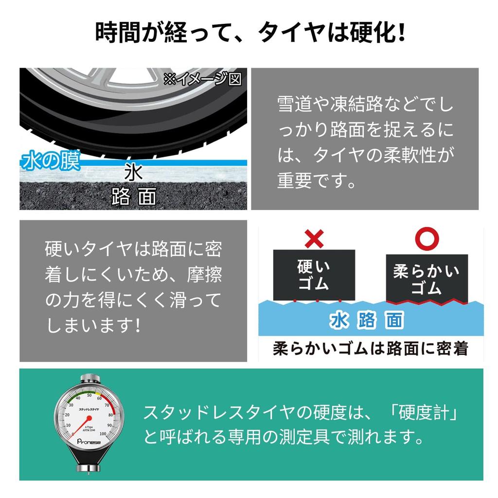 Pronese Tire Hardness Studless Tire Rubber Hardness Tire Condition High Precision Durometer for Automotive Includes Japanese Instruction Type A