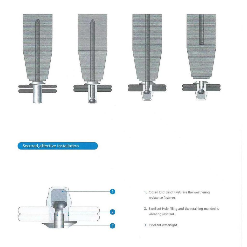 Closed Type Aluminum Waterproof Rivets - Round Head Core Pull Rivets
