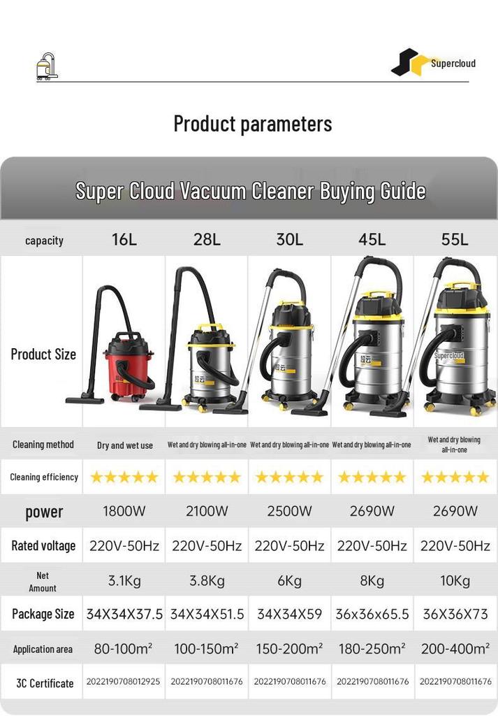 Jieba Super Power Wet & Dry Vacuum Cleaner for Car, Shop, Grout, and Hotel Cleaning