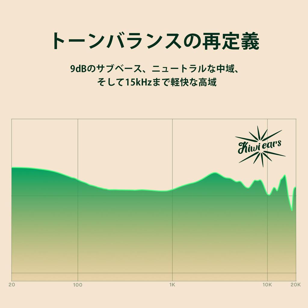 Linsoul Kiwi Ears Astral Hybrid (1DD+6BA) Professional Audiophile In-Ear Monitors with 10mm Dynamic Driver and Subwoofer, Six Balanced Armature