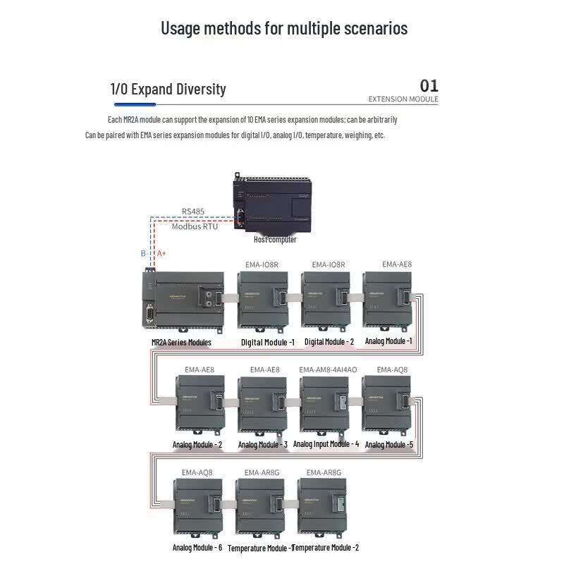 AimoXun RS485 Distributed Remote IO Expansion Module