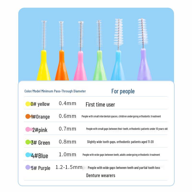 Yijie Super Fine Interdental Brush Kit for Adults - Orthodontic Teeth Gap Cleaning Tool (40 Pieces)