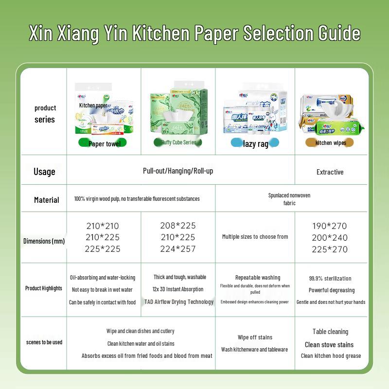 MindActUponMind Rong Lifang Kitchen Paper Towels