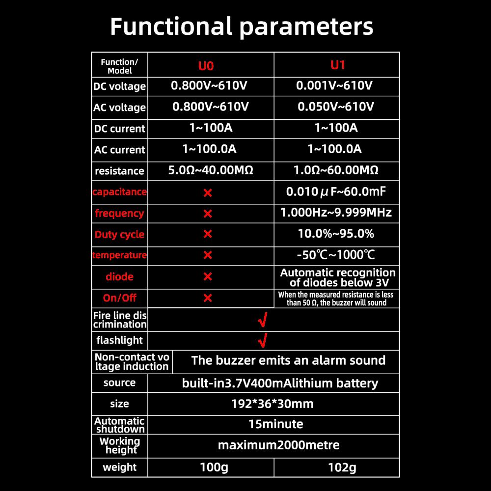 4000 Counts Digital Clamp Meter Multimeter Multifunctional Voltmeter Ammeter AC DCVoltage Current Meter NCV Tester