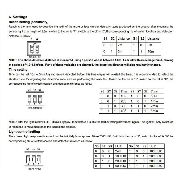 DC12V-24V Dry contact output LED Microwave 360 Degree Radar motion Sensor Light Switch Ceiling light Body Motion Detector