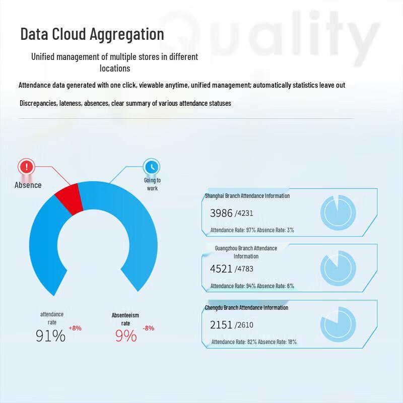 Deli Smart Facial Recognition Time Clock CN plug (adapter included)
