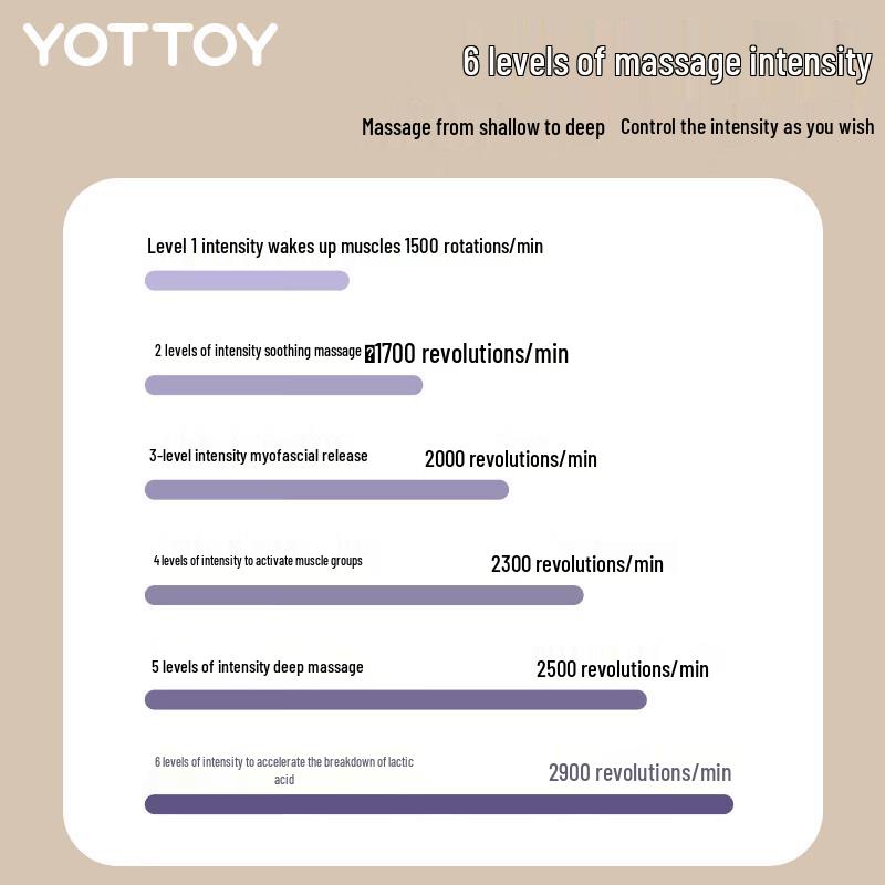 Yottoy Mini Multi-functional Muscle Fascia Gun