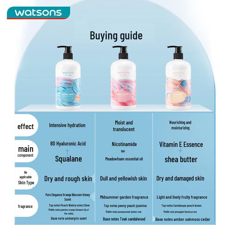 Watsons Hydrating & Nourishing Body Lotion Set