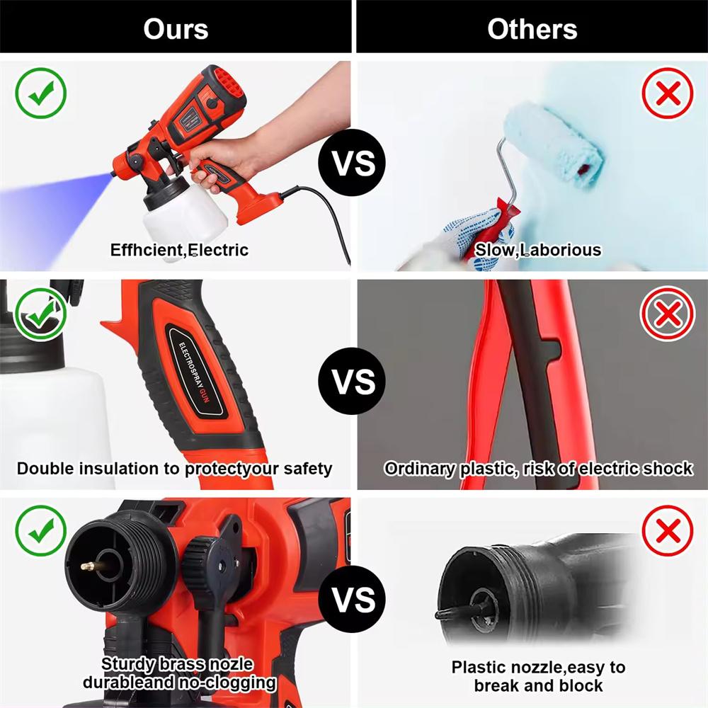 900ml Electric Paint Sprayer 2 Nozzle Sizes HVLP Household Paint Sprayer Flow Control Easy Spraying for Furniture Cabinets Door