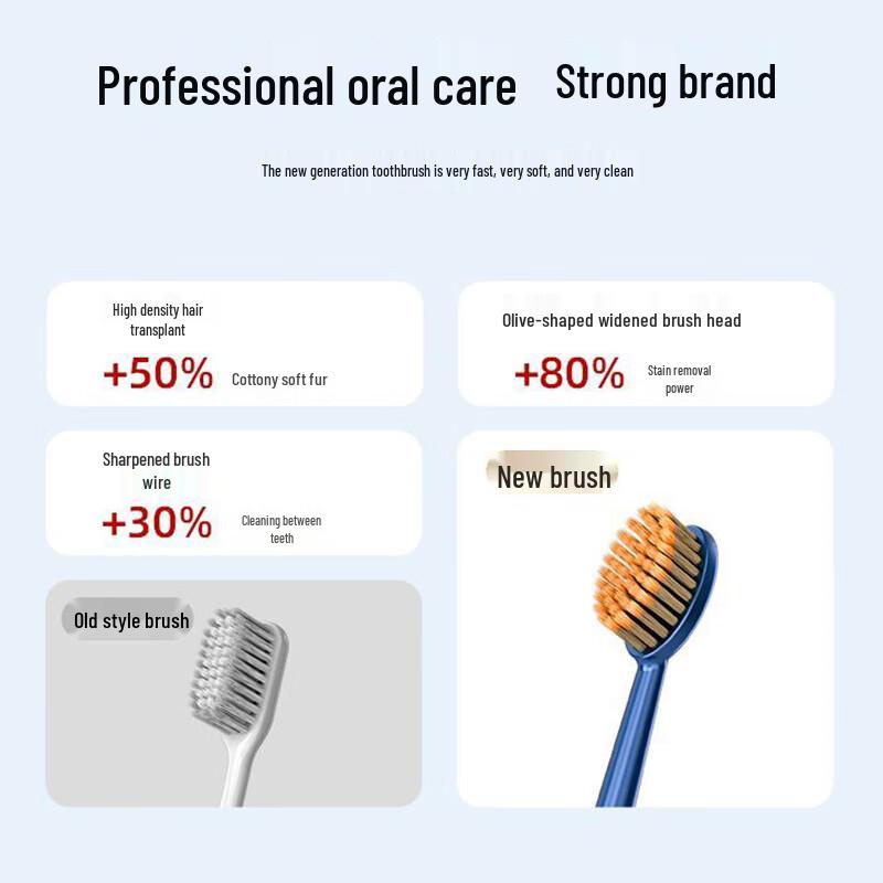 Paul Frank Roman Pillar Cotton-Feel Toothbrush 6-Pack