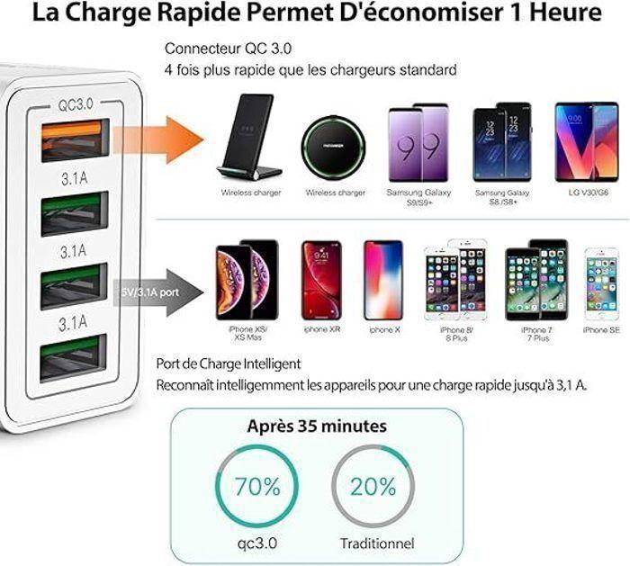 Chargeur USB - Aioneus - 40W - 4 Ports - Charge Rapide - Compatibilité Universelle
