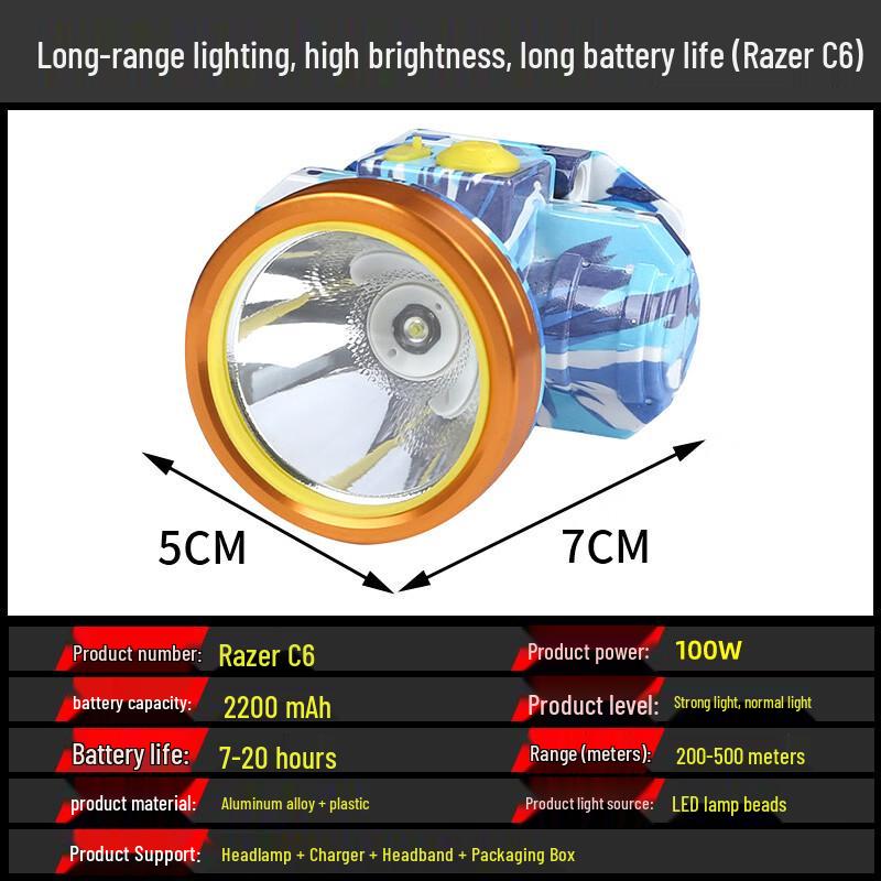 

Rechargeable Outdoor Headlamp