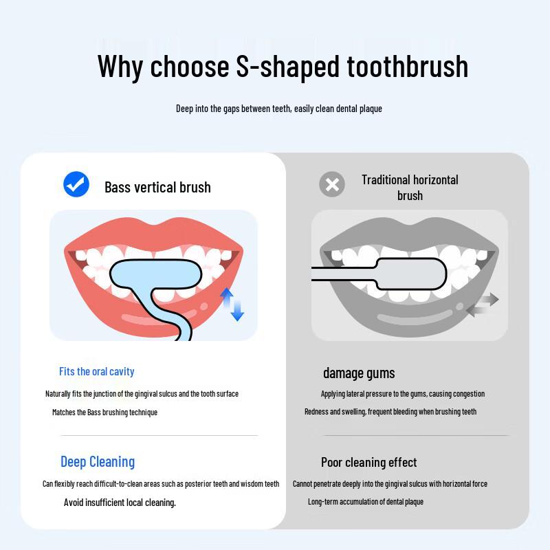 Yinyan Forest S-shaped Vertical Soft Toothbrush