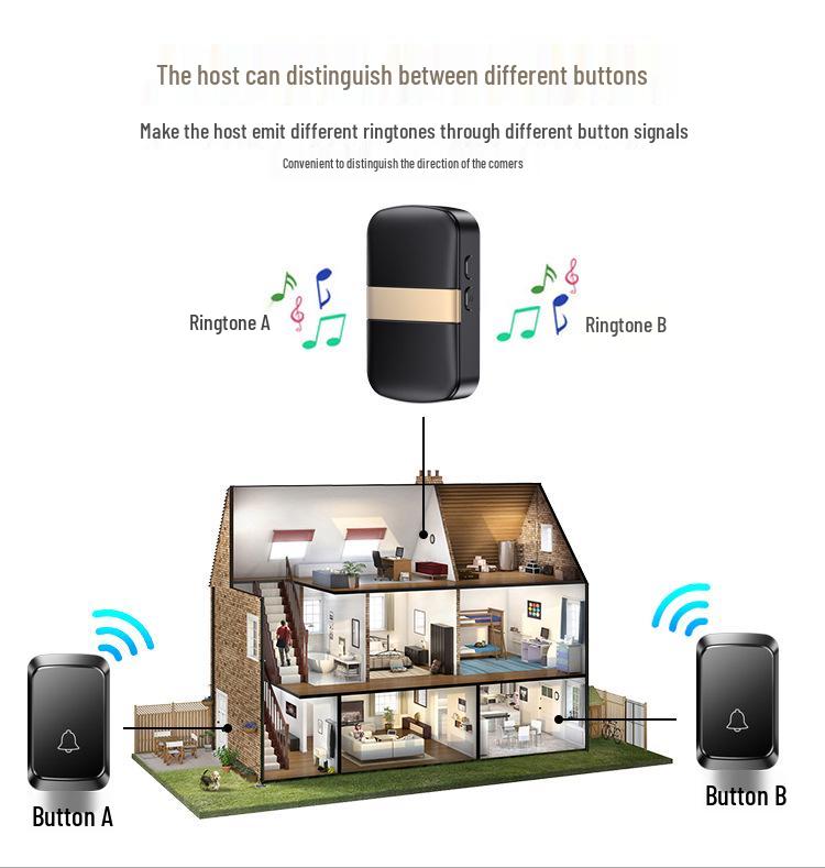 Battery-Powered Wireless Doorbell: No Plug-In, Waterproof, Long-Range Smart Call Button for Homes & Elderly Users