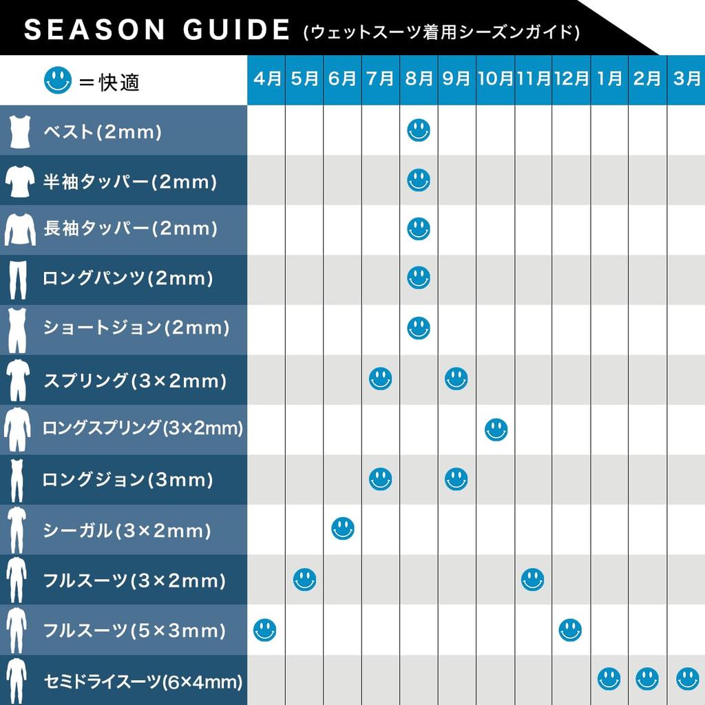 ZEAK Våtdräkt för Barn 6 x 4 mm Våtdräkt Halvtorr (150)