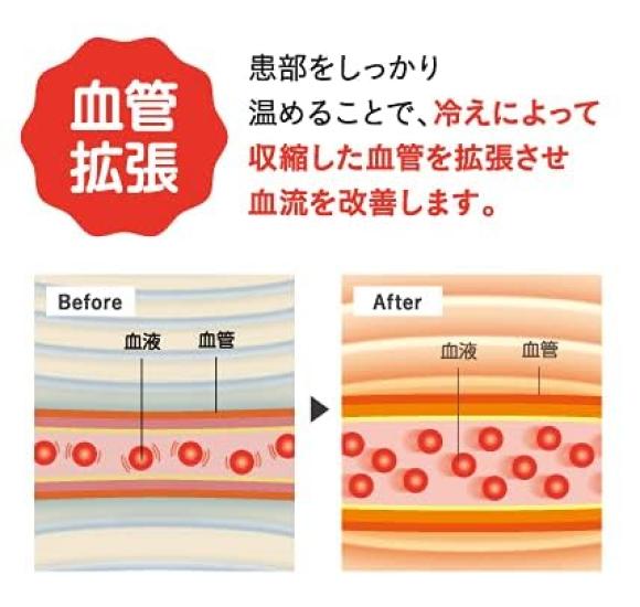 [Summary] Heating Device, Direct Adhesive, Medium Size, 8 Sheets X 3 Packs, Heating Effect, Improves Shoulder and Back Pain