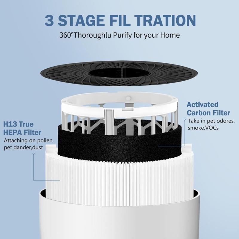 Replacement Filter Particle Activation Carbon Easy Installation Filter Replacement for 511 Air Purification Accessories