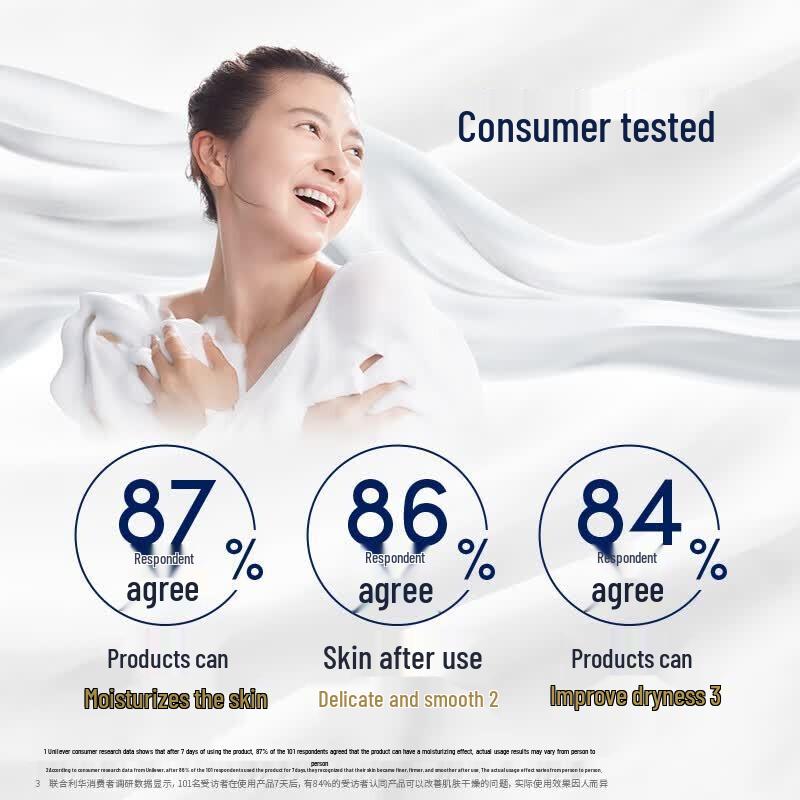 DOVE Deeply Nourishing Body Wash