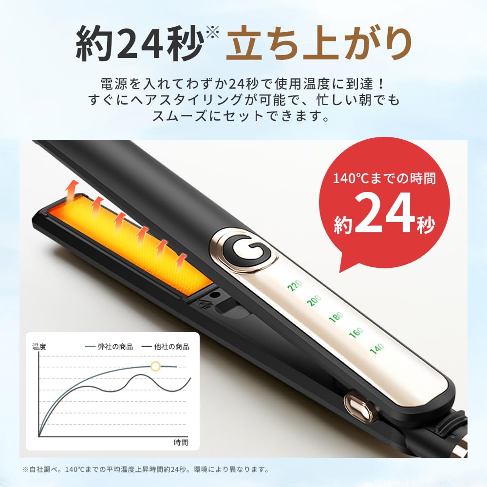Negative 24mm Hair Straightening Temperature Rapid Shiny Hair Auto Rotating Digital Lock International Hair Professional Grade [High-Concentration