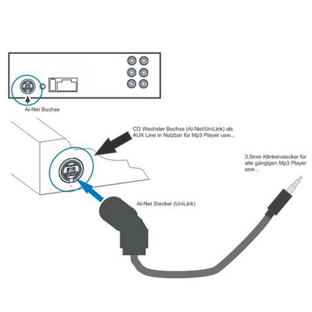 Car 3.5mm Aux Audio Adapter Cable for JVC Alpine CD KS-U58 PD100 U57 U29