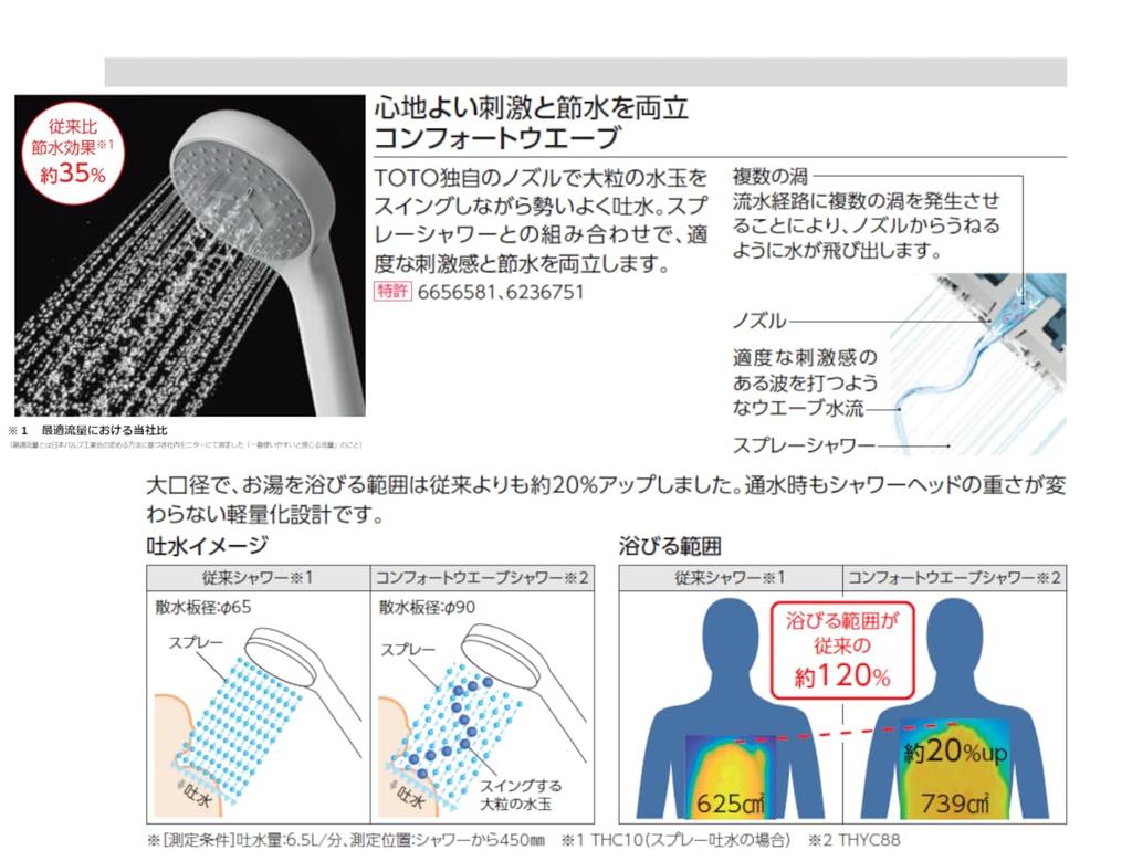 TOTO Bateria termostatyczna ścienna do łazienki 170 mm Comfort Wave Shower 90 TBV03401J1