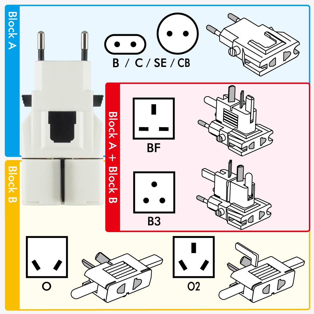 GOWELL Overseas Charging Set (CIS4-WLD-W) (GW-3000-434)
