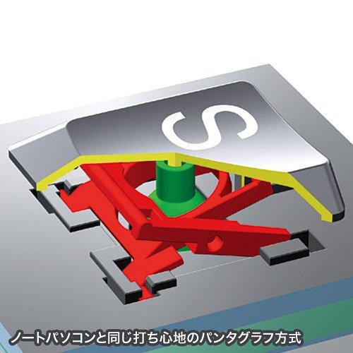 Sanwa Supply Mini Slim USB Keyboard Pantograph No Numeric Keypad Black & SKB-SL28BK