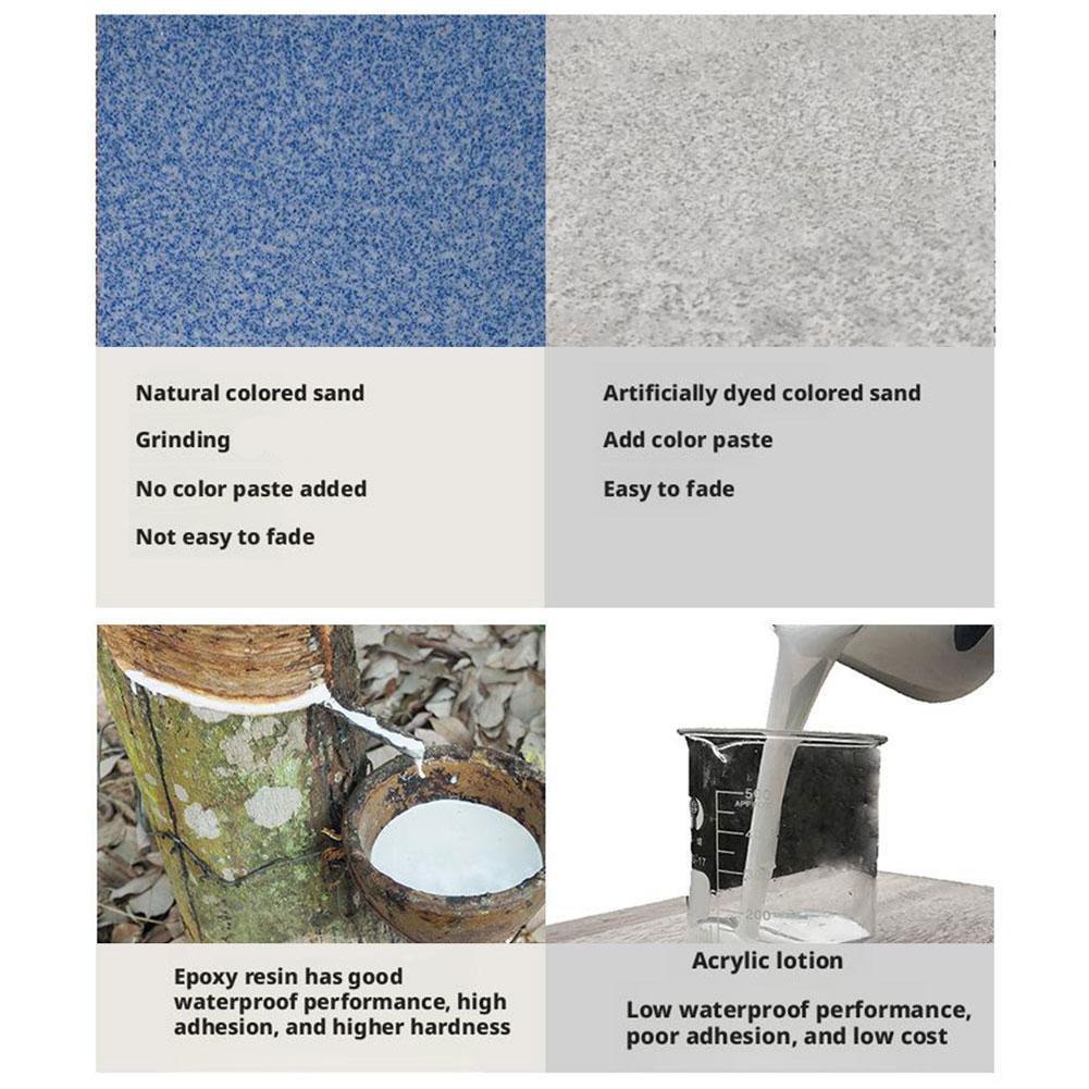 New High-Gloss Marble Effect Epoxy Floor Coating, Outdoor Wear-resistant Anti-Slip Epoxy Paint, Solves Floor Scratching