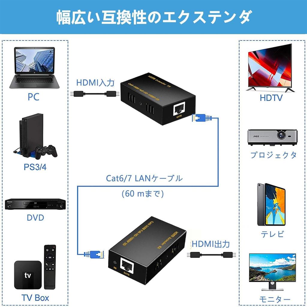 HDMI Extender EX60Y 60M Wired LAN Extension RJ45 Conversion Extender HDMI Over Ethernet Extender Ethernet CAT6 CAT7 Extension 1080P 60Hz 3D PC Monitor
