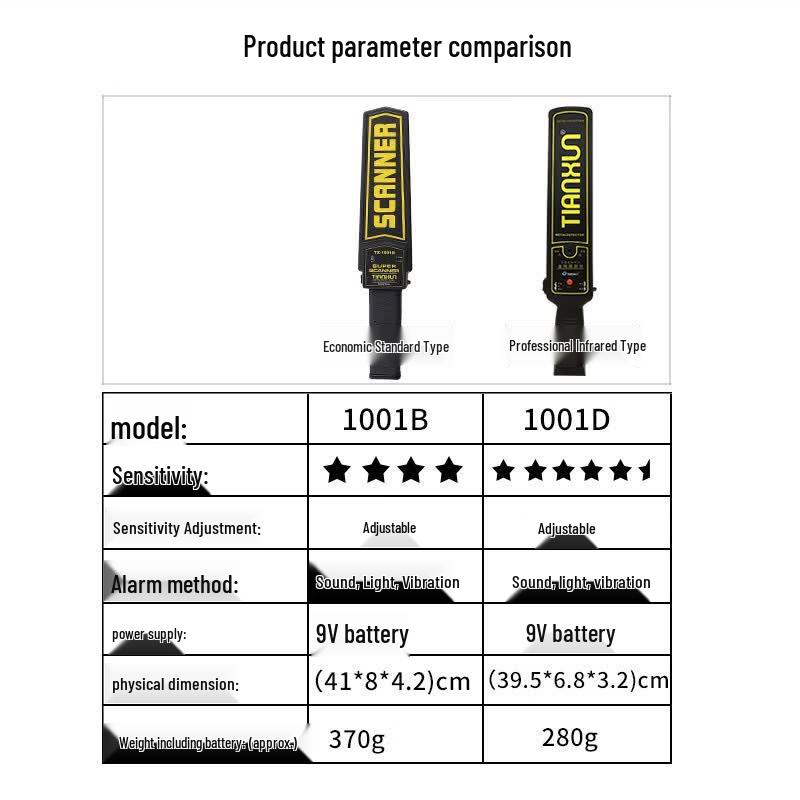 TIANXUN Handheld Metal Detector (CN Version)