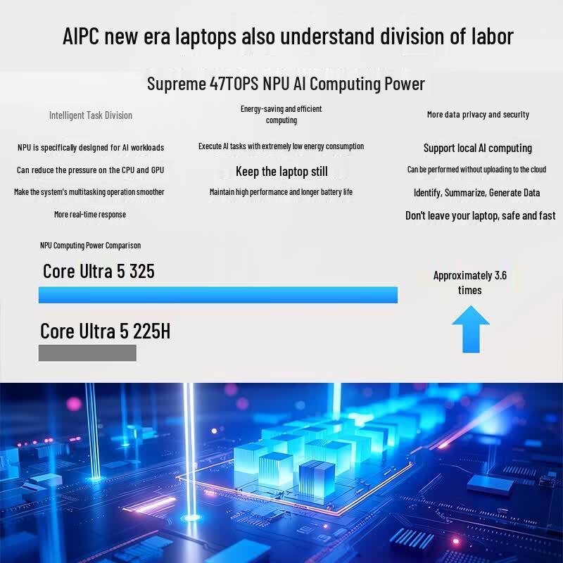 ASUS Vivobook 16 Core Edition AI Laptop (CN version)