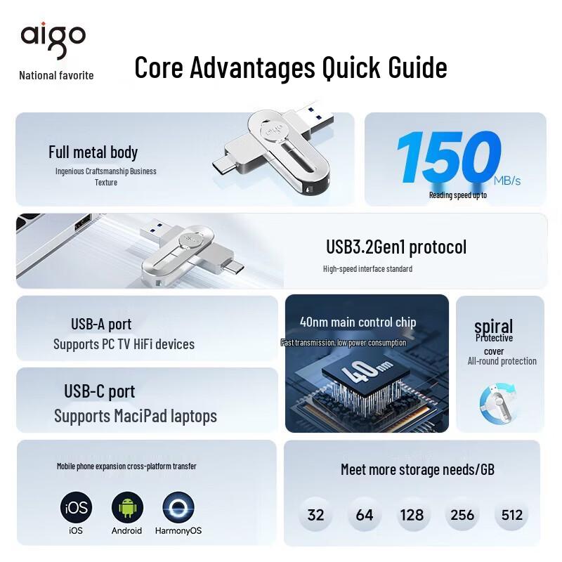 aigo U380 Dual-Interface High-Speed USB Flash Drive