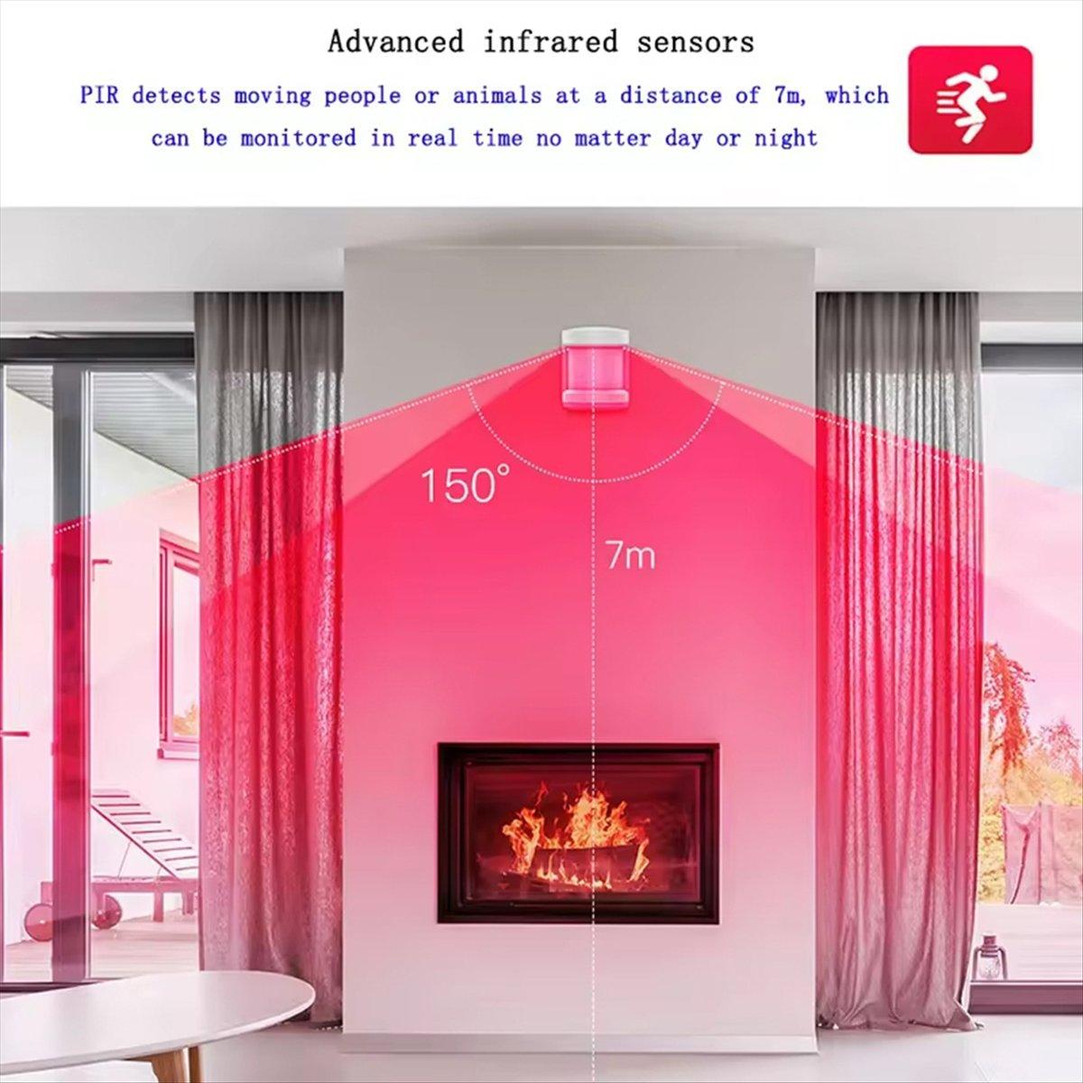 Tuya ZigBee PIR Индукционный датчик присутствия человека Умный датчик движения Аварийный выключатель Связанная система мониторинга China Mainland