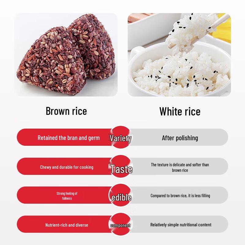 Fang Jia Pu Zi Organic Seven-Color Brown Rice