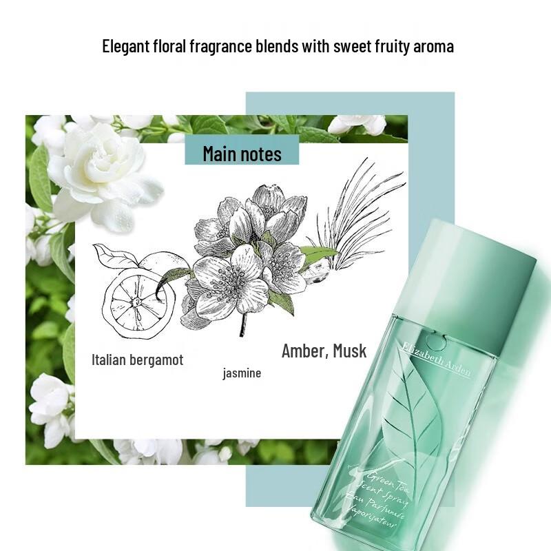 Elizabeth Arden Fragrance Collection