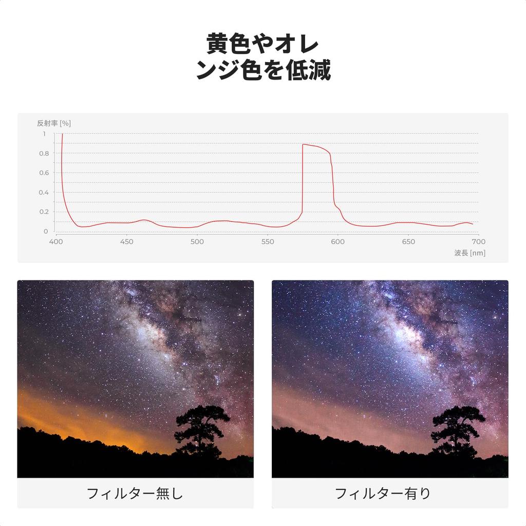 Concept 62mm Light Pollution Filter with Optical Glass Reproduces the True Colors of the Night for Night Photography K&F 28-Layer Coating, Sky,