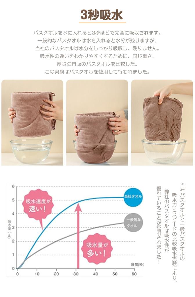 Bath Towel Set of 4 In 4 Hotel Instant Water Quick Hotel Soft To the For Beauty Commercial Durable After Bath Bath Supplies of Bath 4 [tkone Colors,