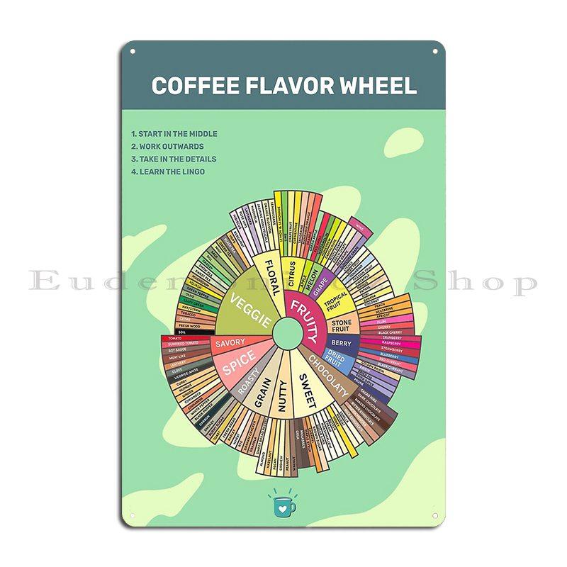 Coffee Flavour Profiles Flavour Wheel And Regional Maps Bean Roasting Guide Metal Kitchen Plaques Living Room Tin Sign Poster