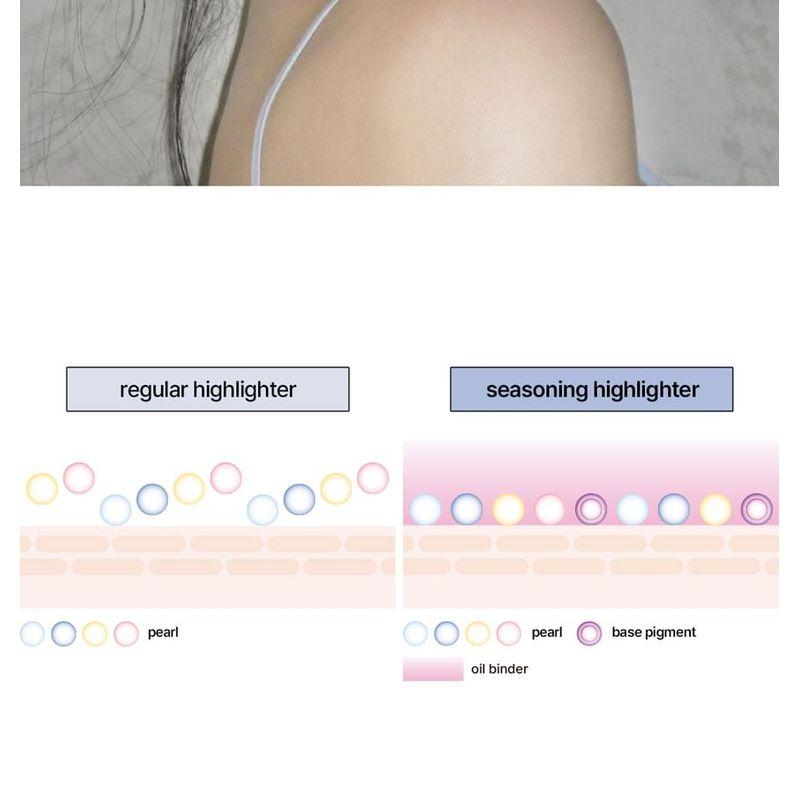 glow Seasoning Highlighter