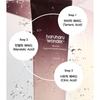 [HARUHARU WONDER] Black Rice Moisture 5.5 Soft Cleansing Gel  100ml  + Moisture Deep Cleansing Oil 150ml