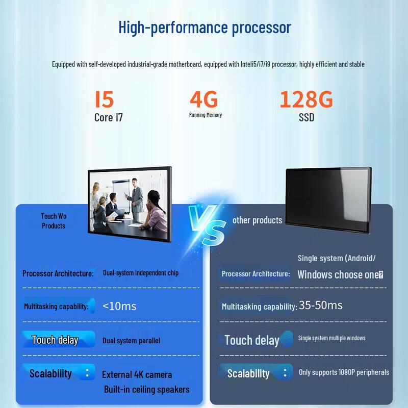 TouchWo 65-inch Capacitive Touch All-in-One Display (CN version)