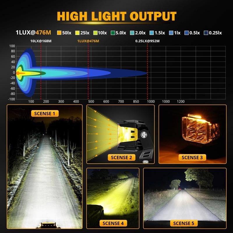 AUXBEAM 4 Inch 5 Inch LED Pod Lights Spot with DRL Work Light with Double-Side Shooter Lights for Truck Pickup ATV UTV SUV