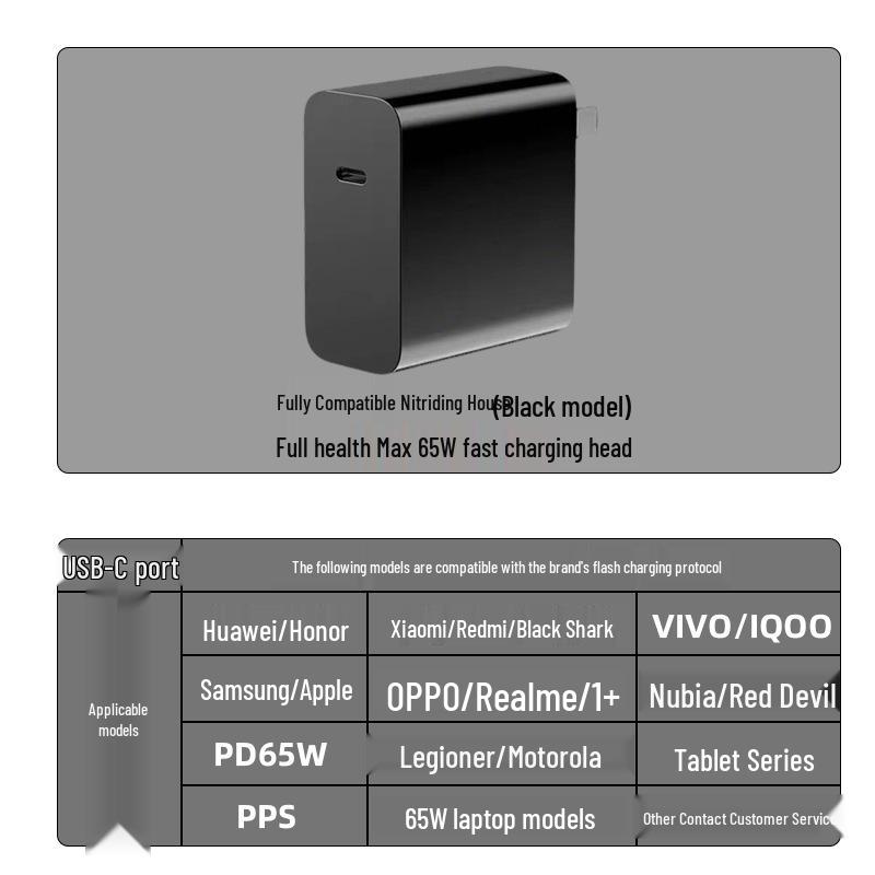 65W Universal Fast Charger for Huawei, Samsung, Xiaomi, VIVO, OPPO, Apple, Tablets, and Laptops