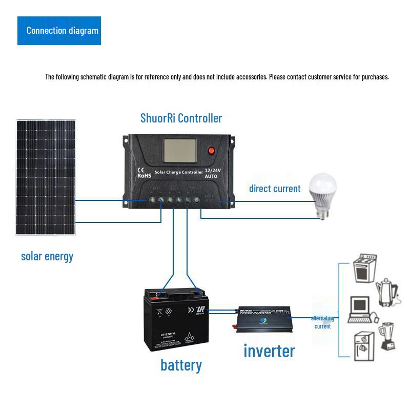 Universal Smart Solar Charge Controller for 12V/24V/48V Batteries - Ideal for Household & Street Light PV Systems